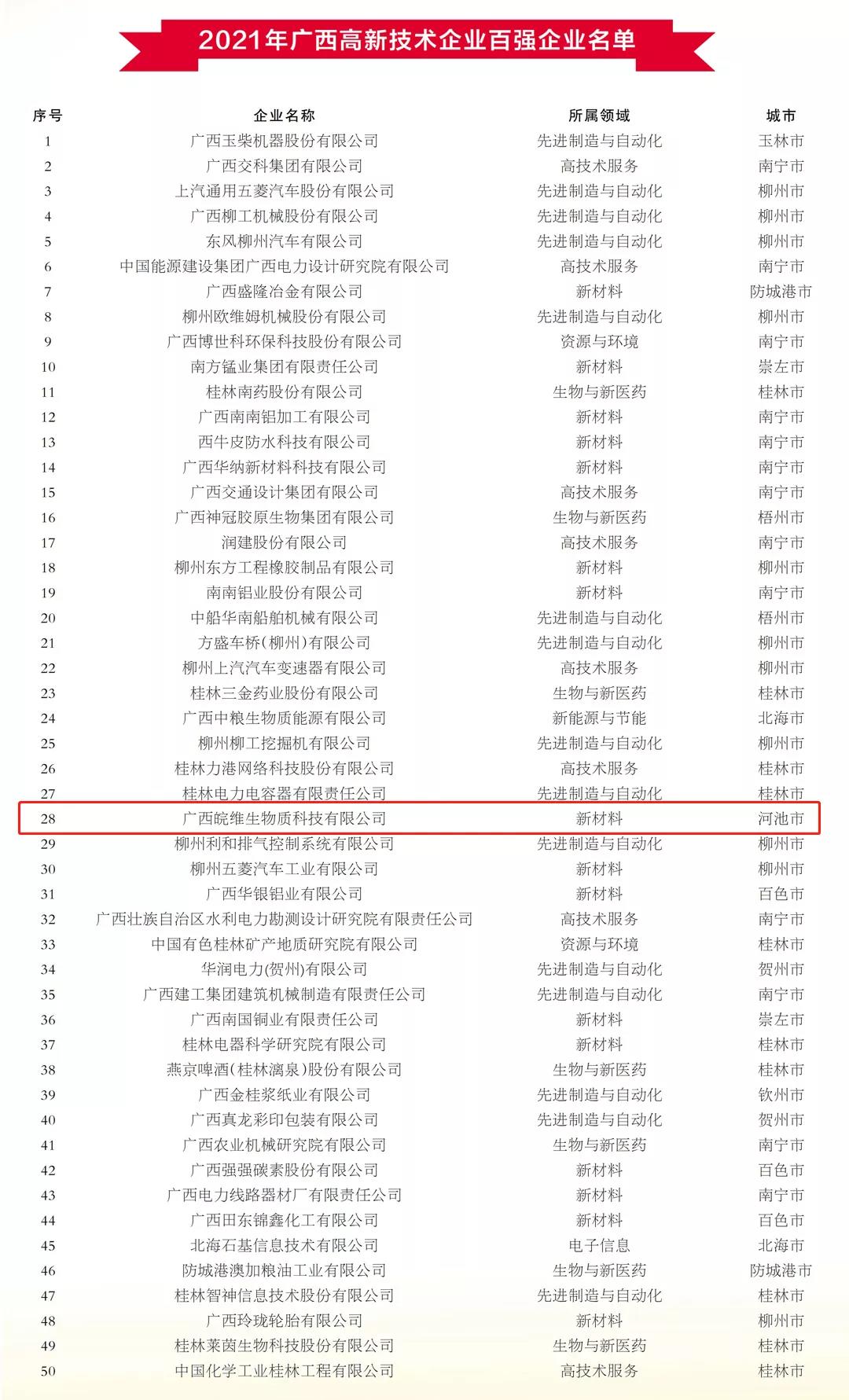广西球盟会官网入口排名.jpg